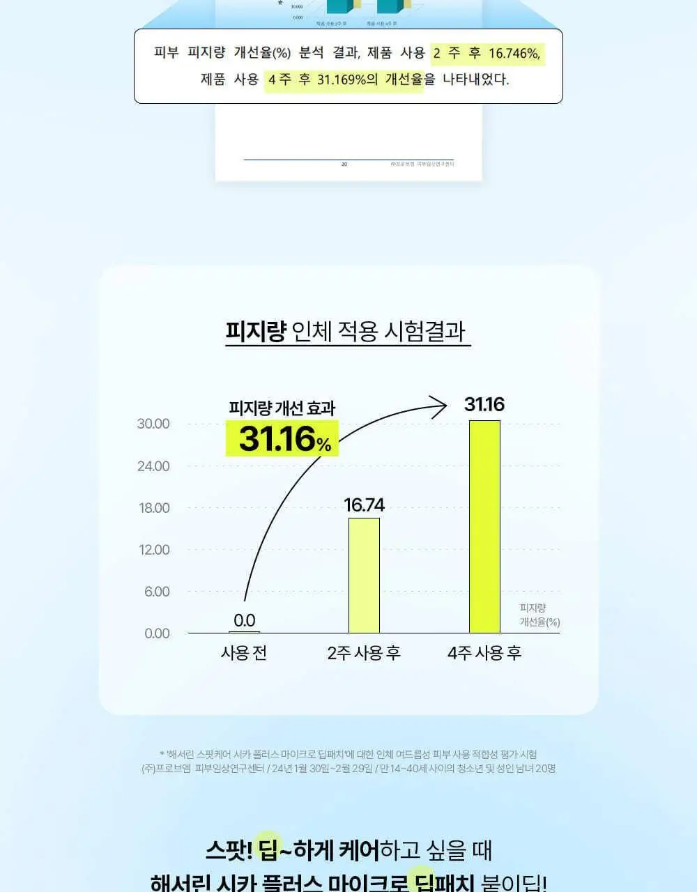 [저자극패치] 해서린 스팟케어 시카 플러스 마이크로 딥패치 9매 상세페이지 18